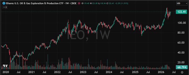 Are commodities and energy priced-in?