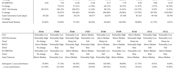 A deeper look at capital goods and EPC cos